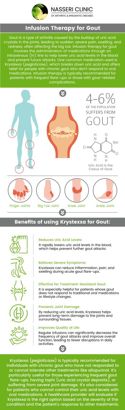 Infusion therapy for gout offers a fast and effective treatment to reduce inflammation and pain associated with gout attacks. Administered by our healthcare professionals, this therapy can help lower uric acid levels and provide relief from symptoms more quickly than oral medications. For more information, contact us or book an appointment online. We have convenient locations to serve you in Catonsville MD, Glen Burnie MD, Columbia MD, North Baltimore MD, Rosedale MD, and Edgewater MD, Infusion therapy for gout offers a fast and effective treatment to reduce inflammation and pain associated with gout attacks. Administered by our healthcare professionals, this therapy can help lower uric acid levels and provide relief from symptoms more quickly than oral medications. For more information, contact us or book an appointment online. We have convenient locations to serve you in Catonsville MD, Glen Burnie MD, Columbia MD, North Baltimore MD, Rosedale MD, and Edgewater MD,