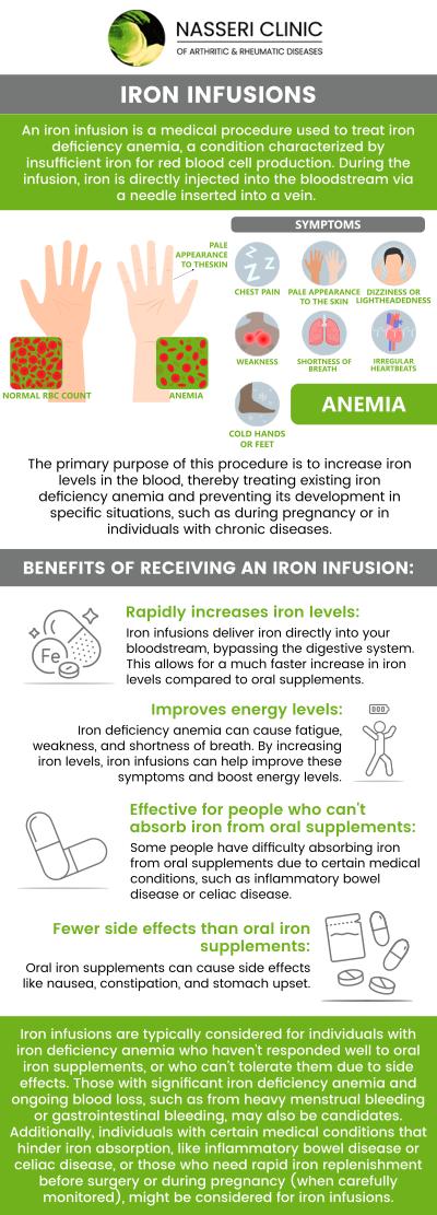 If you're experiencing symptoms of iron deficiency, such as fatigue, weakness, or shortness of breath, Dr. Nasseri, MD, and his team offer effective treatment options. For patients with underlying rheumatic conditions, we integrate iron deficiency treatment with your overall care plan to improve your health and quality of life. For more information, contact us or book an appointment online. We have convenient locations to serve you in Rosedale, Columbia, Glen Burnie, North Baltimore, Edgewater, and Catonsville MD. If you're experiencing symptoms of iron deficiency, such as fatigue, weakness, or shortness of breath, Dr. Nasseri, MD, and his team offer effective treatment options. For patients with underlying rheumatic conditions, we integrate iron deficiency treatment with your overall care plan to improve your health and quality of life. For more information, contact us or book an appointment online. We have convenient locations to serve you in Rosedale, Columbia, Glen Burnie, North Baltimore, Edgewater, and Catonsville MD.