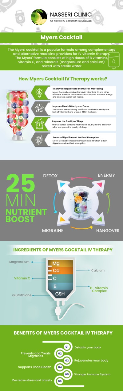 Myers cocktail IV therapy is an excellent approach to enhancing the effectiveness of your immune system and delivering a higher amount of nutrients into your body rapidly. Dr. Nasser Nasseri, MD, and his experienced team at Nasseri Clinic of Arthritic & Rheumatic Diseases provide Myers Cocktail IV therapy, which is specifically intended to provide your body with the maximum resource infusion. For more information, contact us or book an appointment online. We are conveniently located at 700 Geipe Rd, Suite 200B, Catonsville, MD 21228.