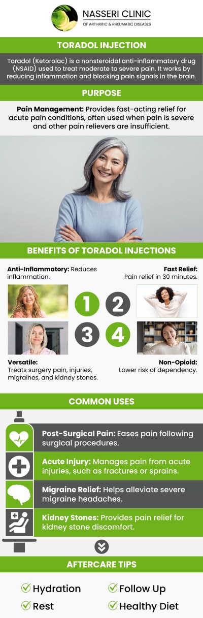 When acute pain strikes, finding a solution that works rapidly and effectively is a top priority for both patients and healthcare providers. At Nasseri Clinic, Dr. Nasser Nasseri, MD, utilizes Toradol injections as a potent tool for managing moderate to severe pain. Unlike many other pain management options, Toradol offers a powerful, non-narcotic alternative that addresses the root cause of discomfort—inflammation—allowing patients to find relief without the cognitive side effects often associated with traditional painkillers. For more information, contact us or book an appointment online. We are conveniently located at 700 Geipe Rd, Suite 200B, Catonsville, MD 21228.