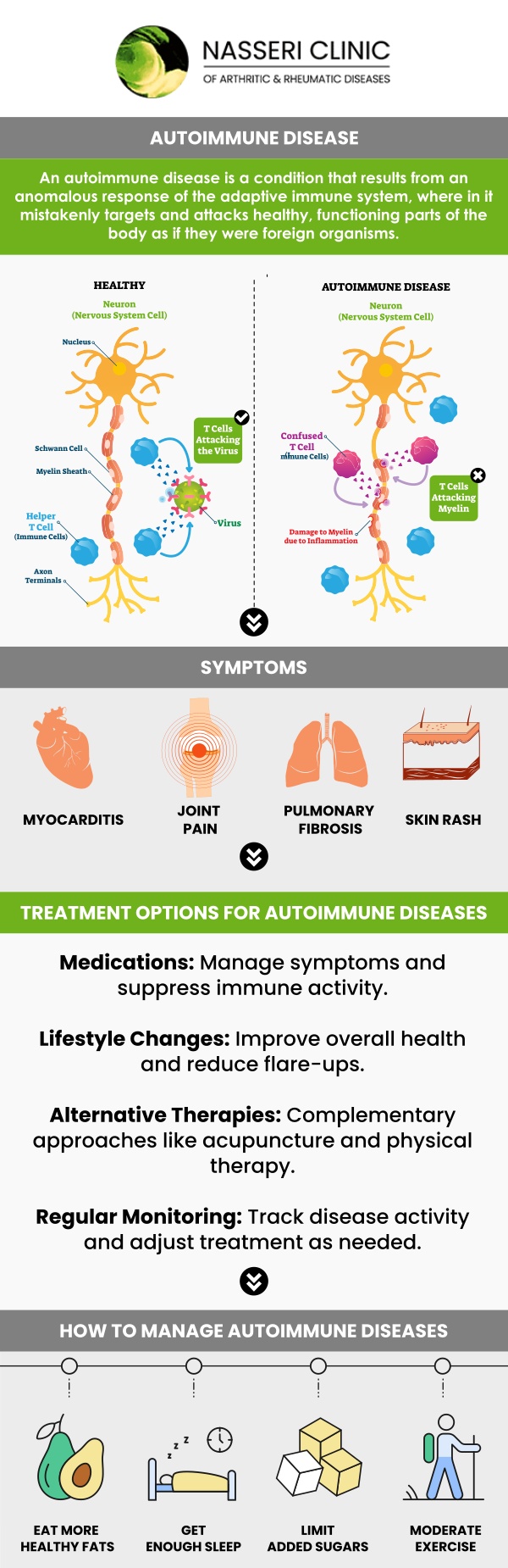 Managing autoimmune conditions requires highly specialized medical care to target inflammation, control symptoms, and protect your long-term health. In North Baltimore, MD, patients can access comprehensive diagnostic tools and customized treatment strategies tailored to complex systemic disorders. Under the guidance of Dr. Nasser Nasseri, MD, patients receive compassionate, cutting-edge therapies designed to balance immune function, relieve pain, and restore quality of life. For more information, contact us or book an appointment online. We are conveniently located at 3333 N. Calvert St, Suite 540B, Baltimore, MD 21218. Managing autoimmune conditions requires highly specialized medical care to target inflammation, control symptoms, and protect your long-term health. In North Baltimore, MD, patients can access comprehensive diagnostic tools and customized treatment strategies tailored to complex systemic disorders. Under the guidance of Dr. Nasser Nasseri, MD, patients receive compassionate, cutting-edge therapies designed to balance immune function, relieve pain, and restore quality of life. For more information, contact us or book an appointment online. We are conveniently located at 3333 N. Calvert St, Suite 540B, Baltimore, MD 21218.