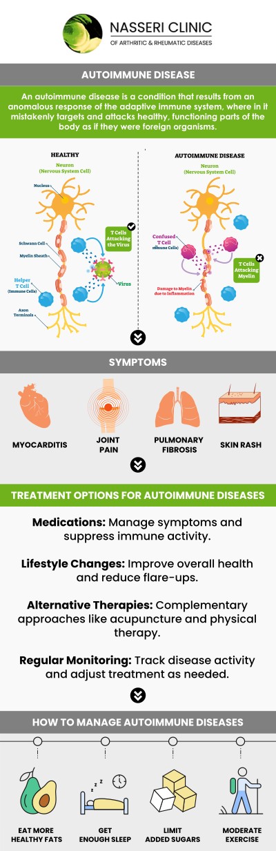 Managing autoimmune conditions requires highly specialized medical care to target inflammation, control symptoms, and protect your long-term health. In North Baltimore, MD, patients can access comprehensive diagnostic tools and customized treatment strategies tailored to complex systemic disorders. Under the guidance of Dr. Nasser Nasseri, MD, patients receive compassionate, cutting-edge therapies designed to balance immune function, relieve pain, and restore quality of life. For more information, contact us or book an appointment online. We are conveniently located at 3333 N. Calvert St, Suite 540B, Baltimore, MD 21218. Managing autoimmune conditions requires highly specialized medical care to target inflammation, control symptoms, and protect your long-term health. In North Baltimore, MD, patients can access comprehensive diagnostic tools and customized treatment strategies tailored to complex systemic disorders. Under the guidance of Dr. Nasser Nasseri, MD, patients receive compassionate, cutting-edge therapies designed to balance immune function, relieve pain, and restore quality of life. For more information, contact us or book an appointment online. We are conveniently located at 3333 N. Calvert St, Suite 540B, Baltimore, MD 21218.